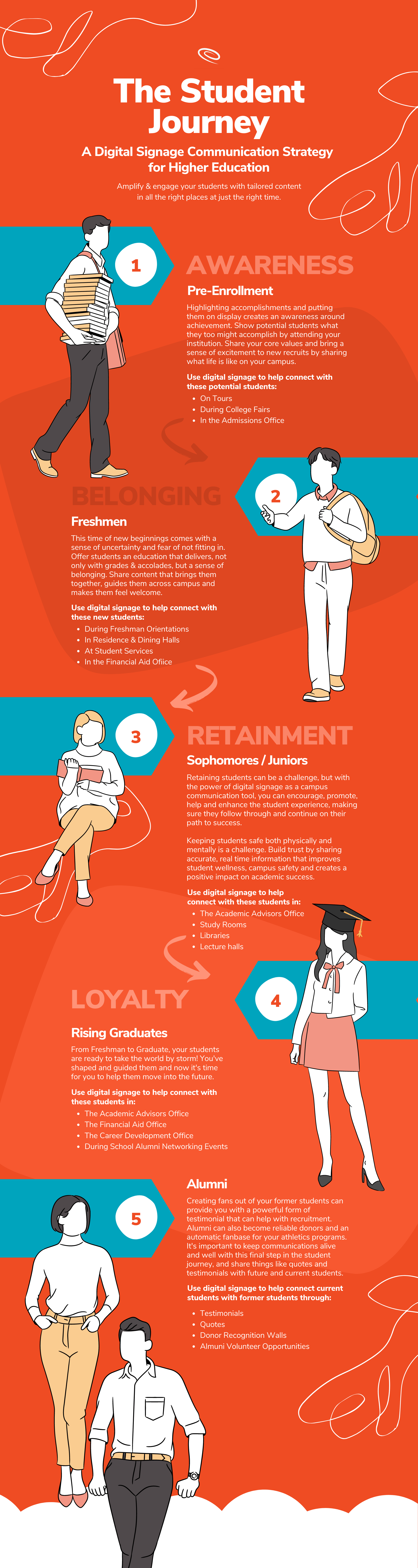 The Student Journey Infographic - Background