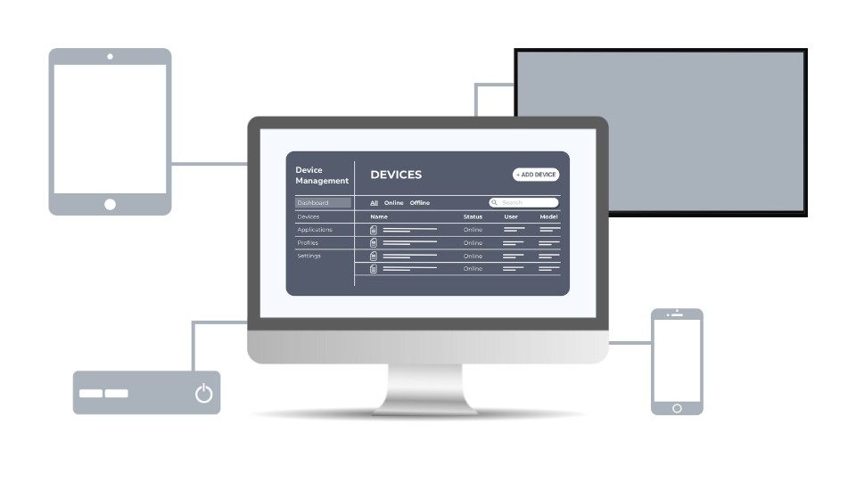 Mixed devices on a signage network graphic. 